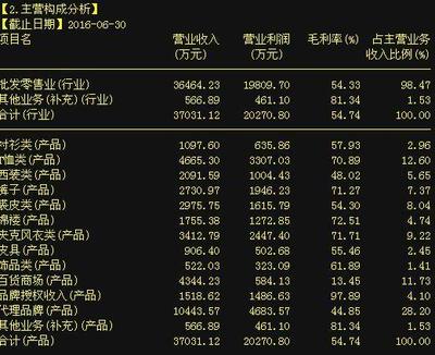 史上最強妖王強勢出擊,暴吸2.8億血籌!-